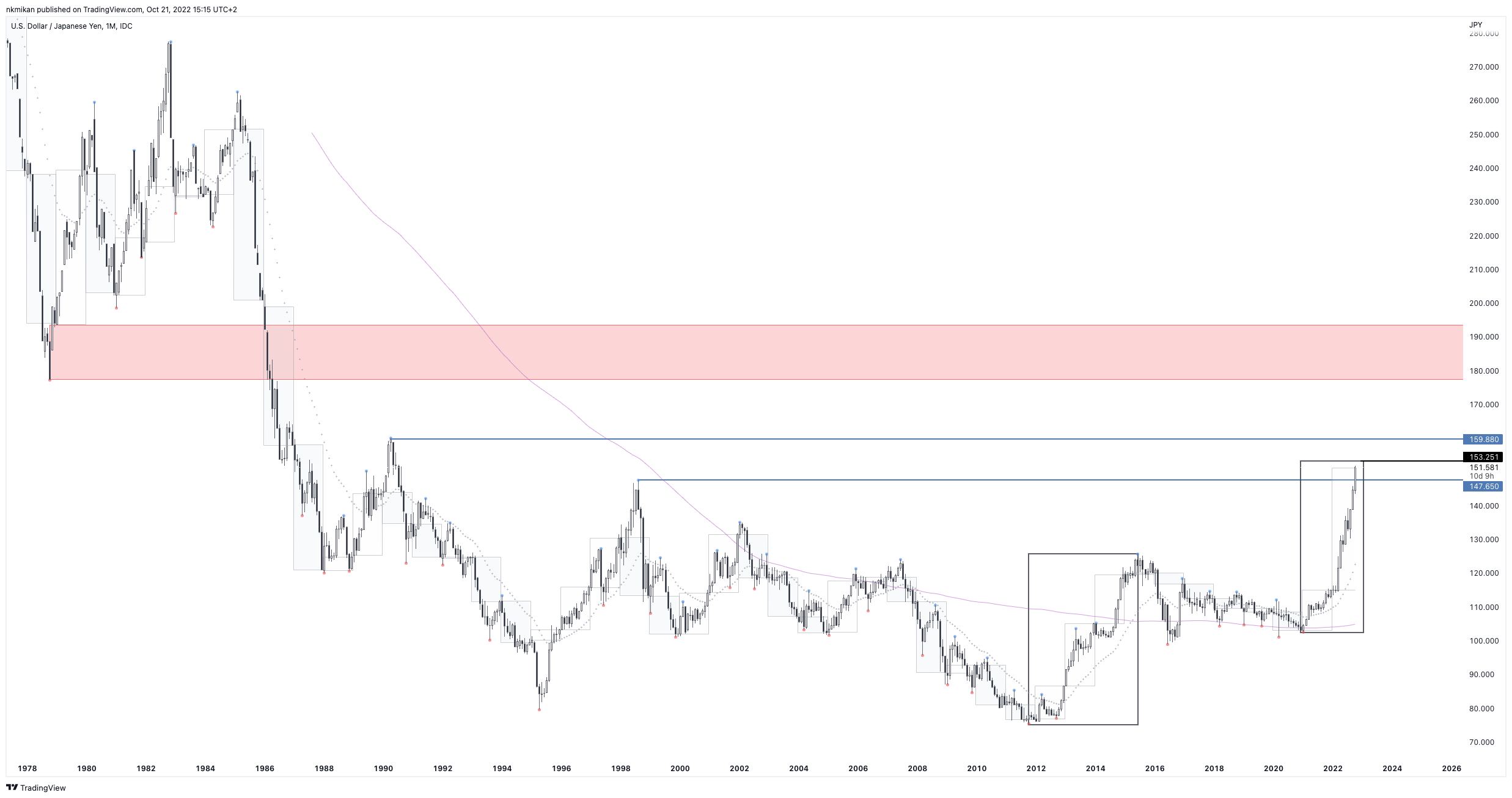 FX_IDC:USDJPY Chart Image by Nana-73