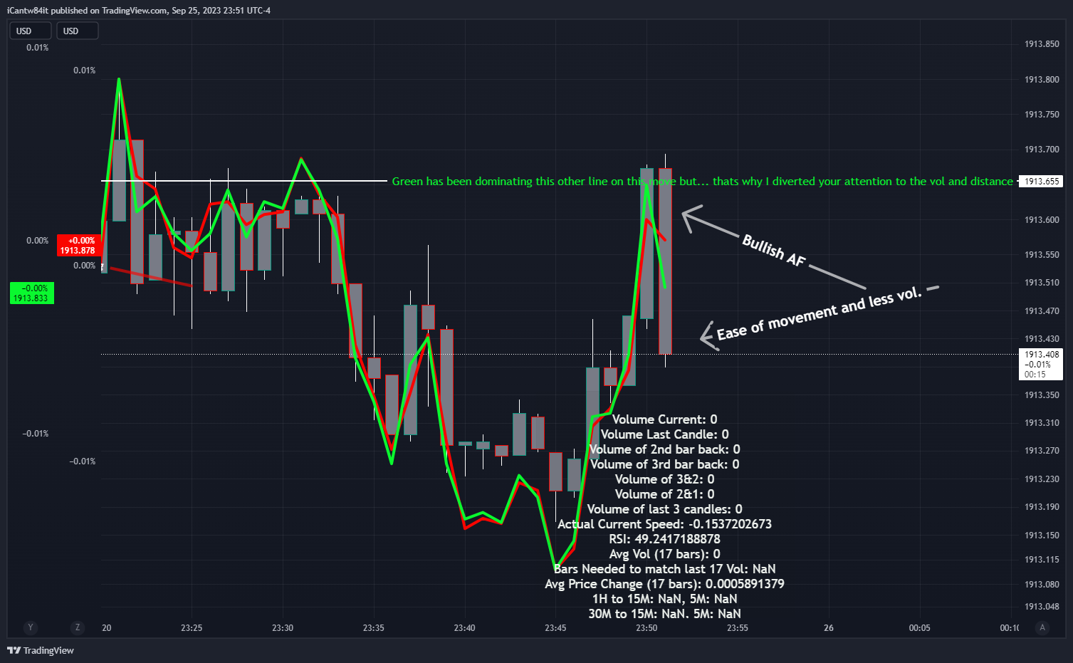 OANDA:XAUUSD-BATS:SPY/OANDA:XAUUSD-TVC:DXY*2/OANDA:XAUUSD Chart Image by iCantw84it