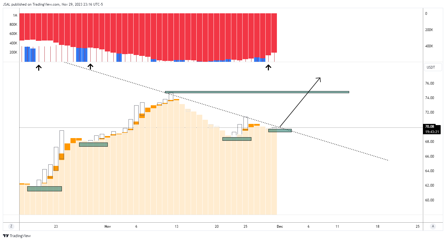 BINANCE:LTCUSDT Chart Image by JSAL