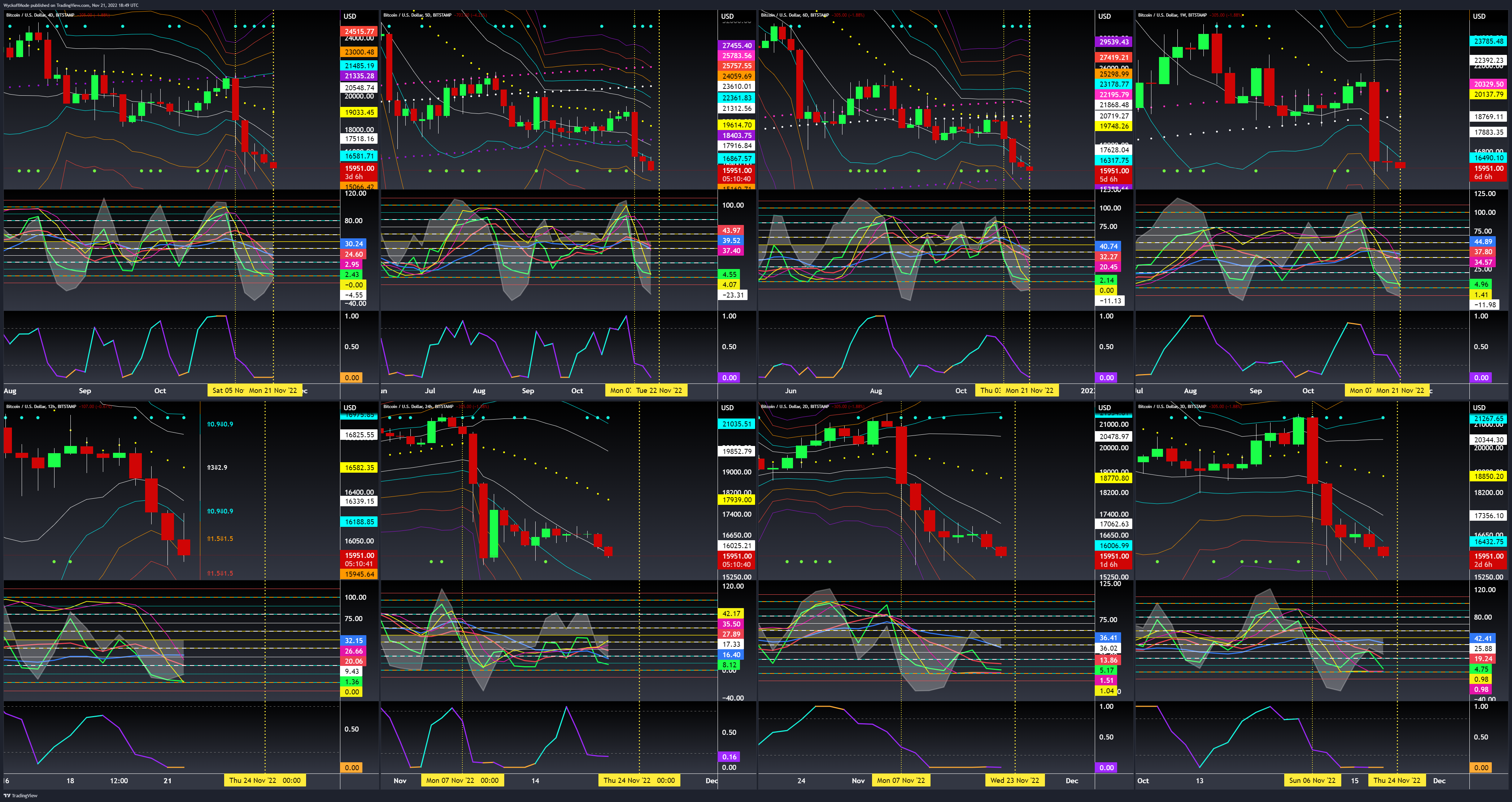 BITSTAMP:BTCUSD Chart Image by WyckoffMode