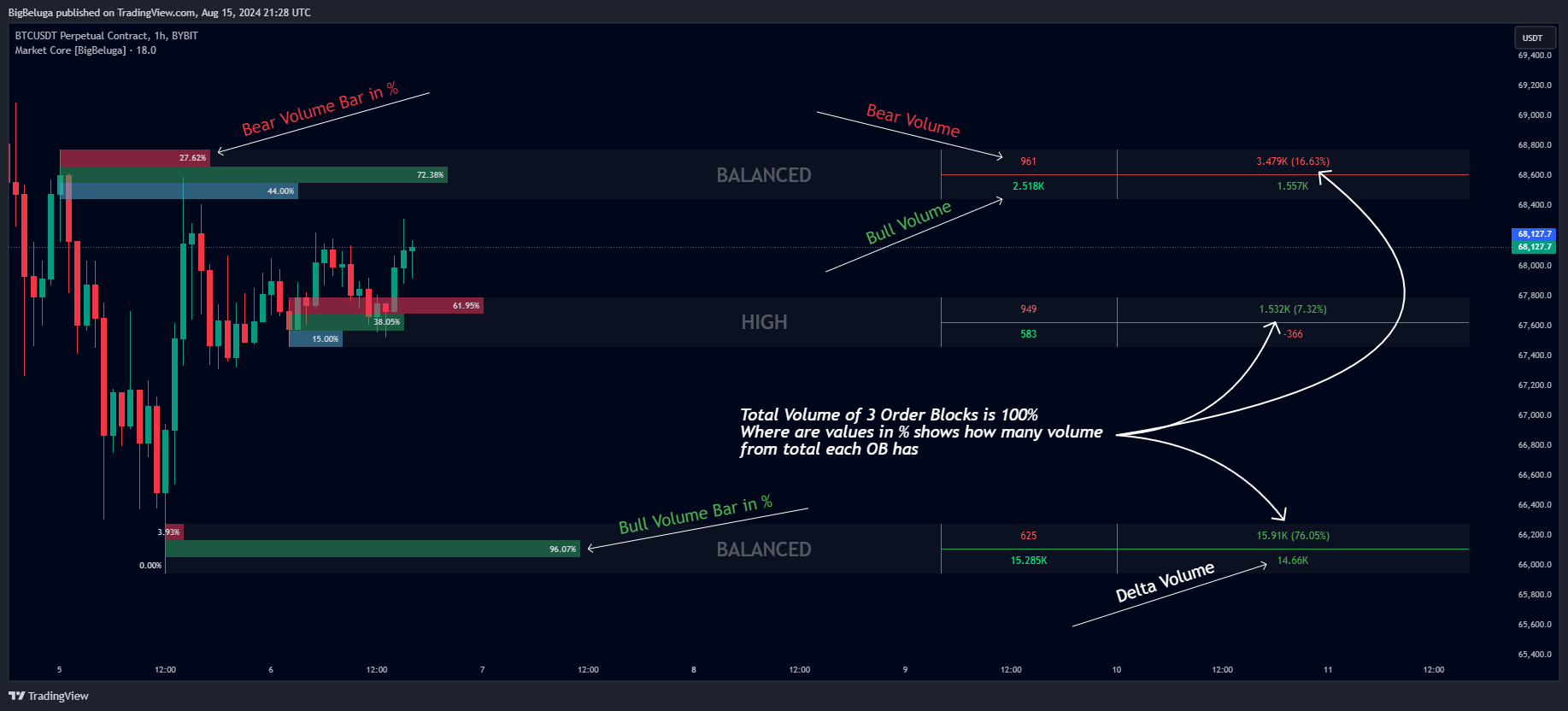 BYBIT:BTCUSDT.P Chart Image by BigBeluga