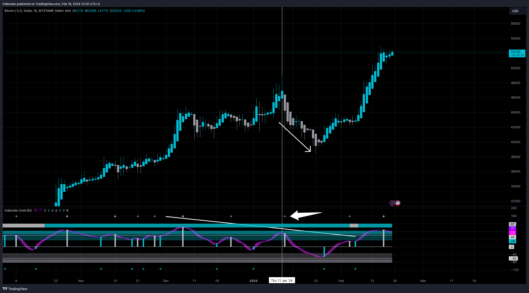 BITSTAMP:BTCUSD Chart Image by indexrate