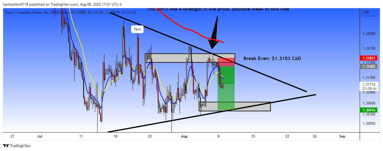 FOREXCOM:EURCAD Chart Image by harisonhbn9718