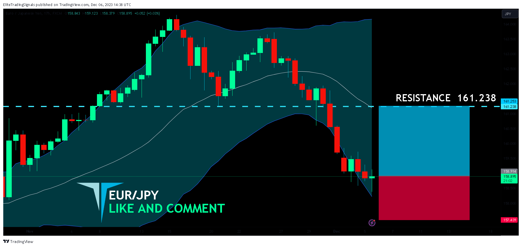 FX:EURJPY Chart Image by EliteTradingSignals