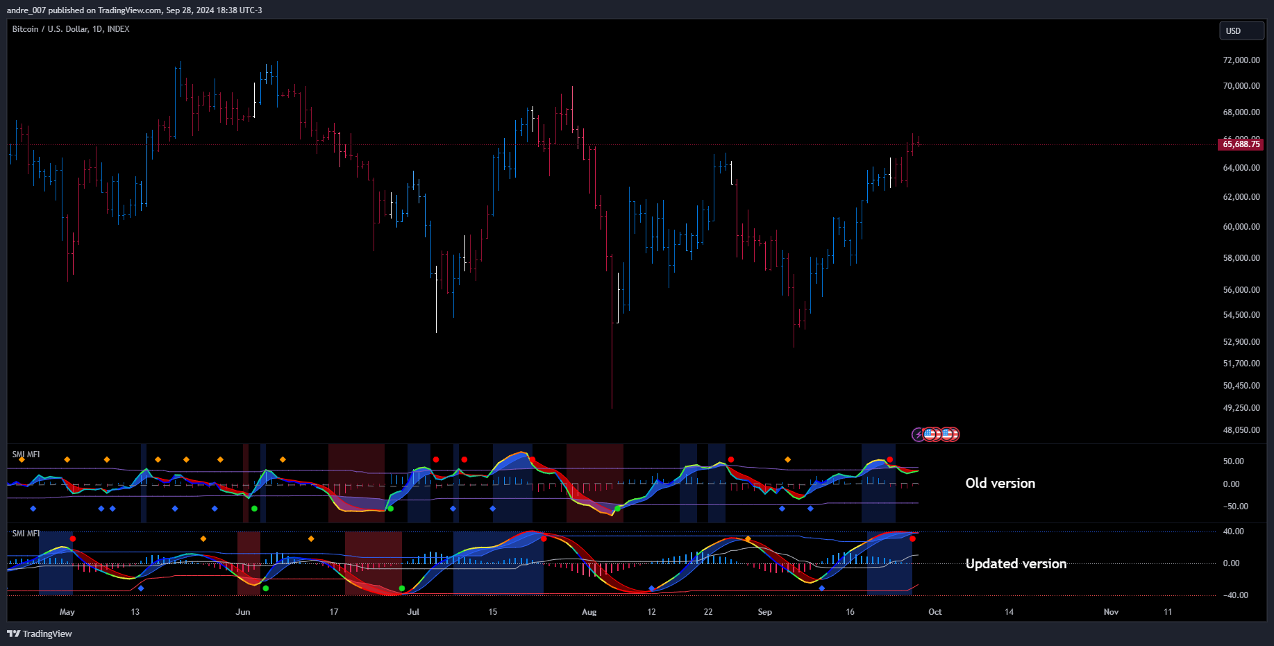 INDEX:BTCUSD Chart Image by andre_007