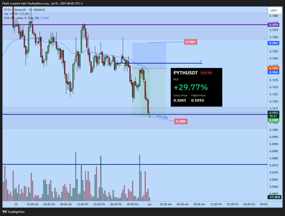 BINANCE:PYTHUSDT Chart Image by Filnft