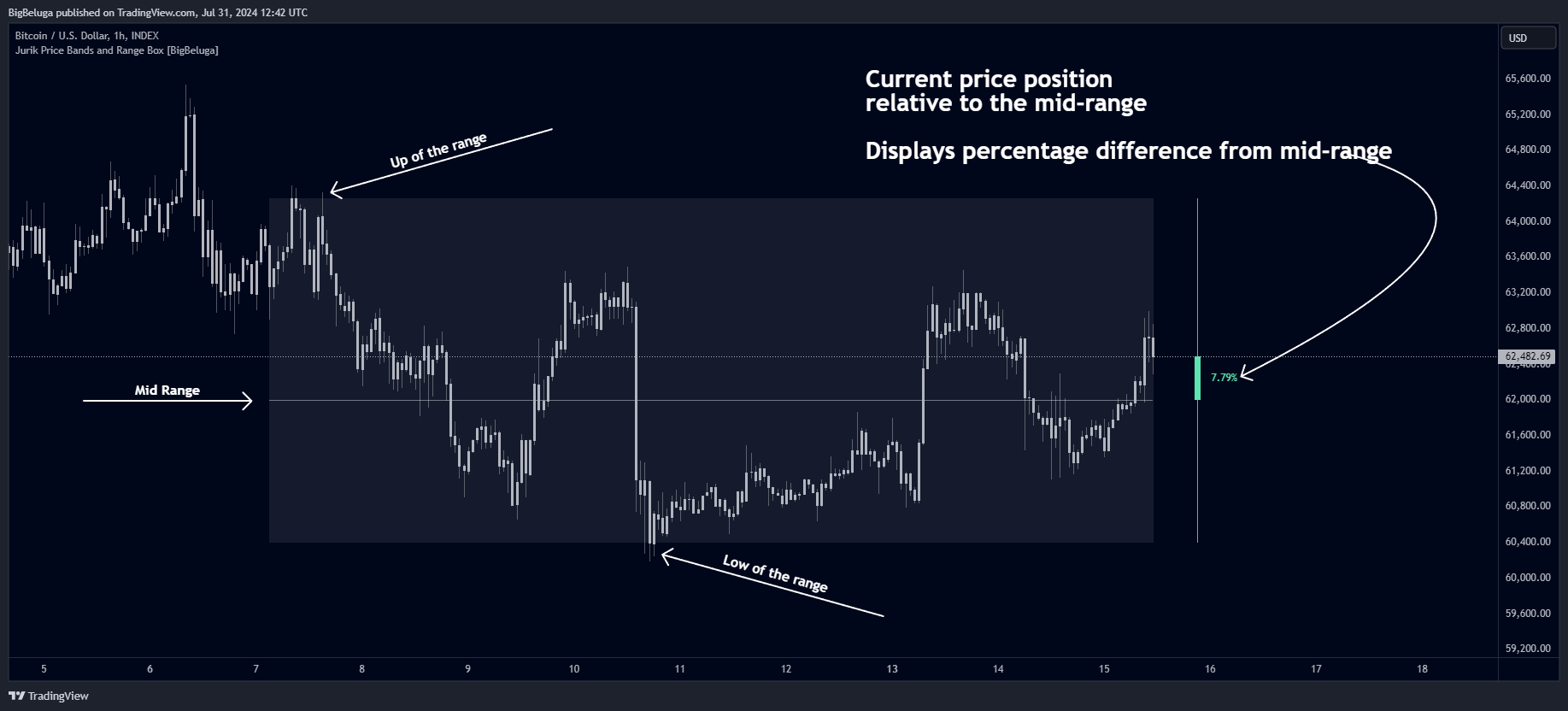 INDEX:BTCUSD Chart Image by BigBeluga