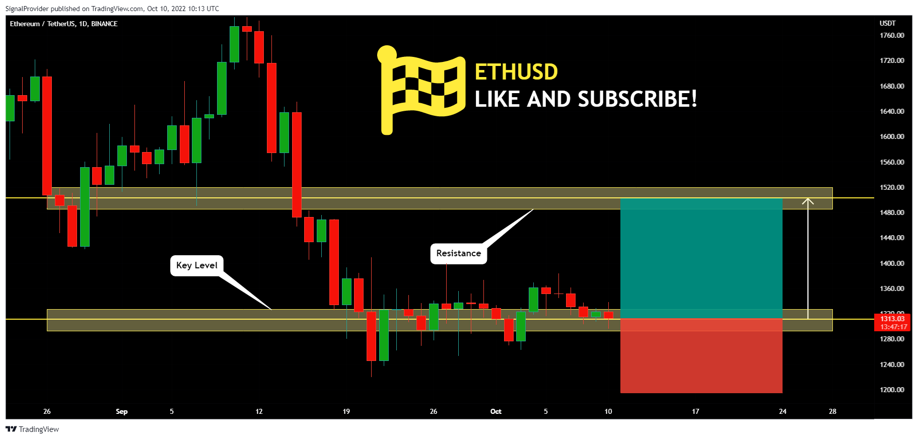 BINANCE:ETHUSDT Chart Image by SignalProvider