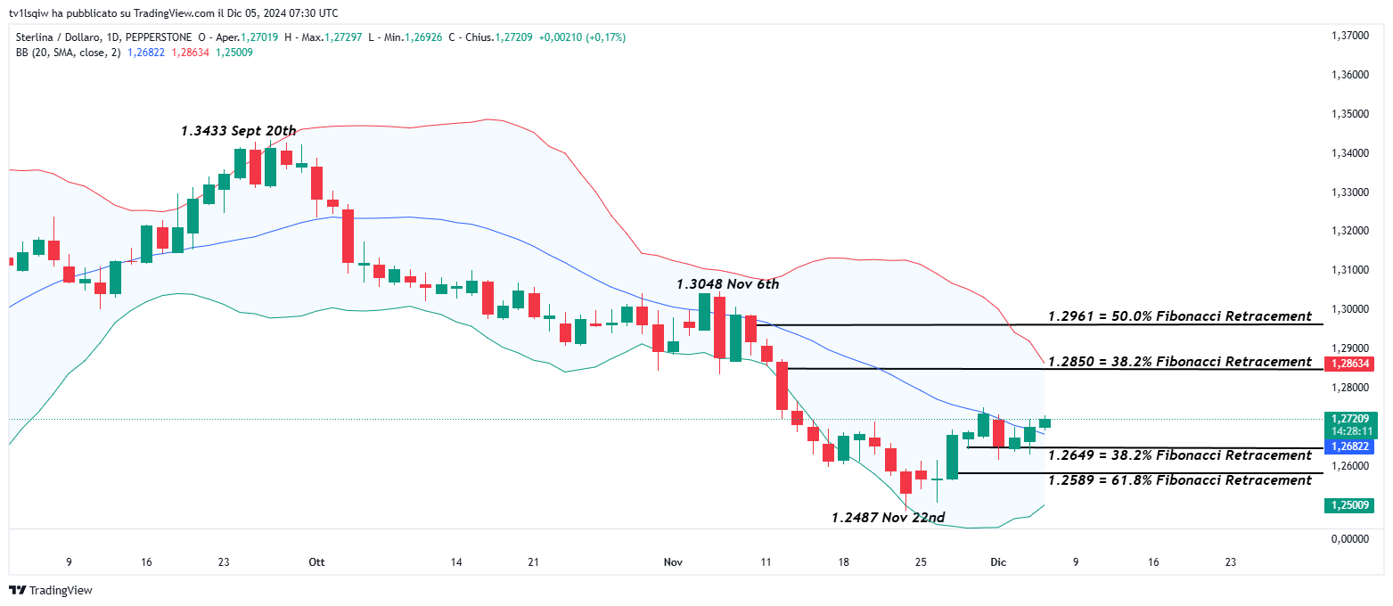 PEPPERSTONE:GBPUSD Chart Image by tv1lsqiw