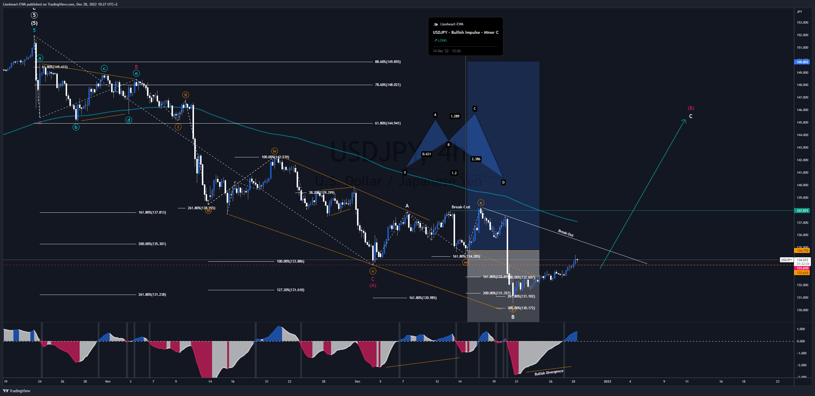 FX_IDC:USDJPY Chart Image by EW4X
