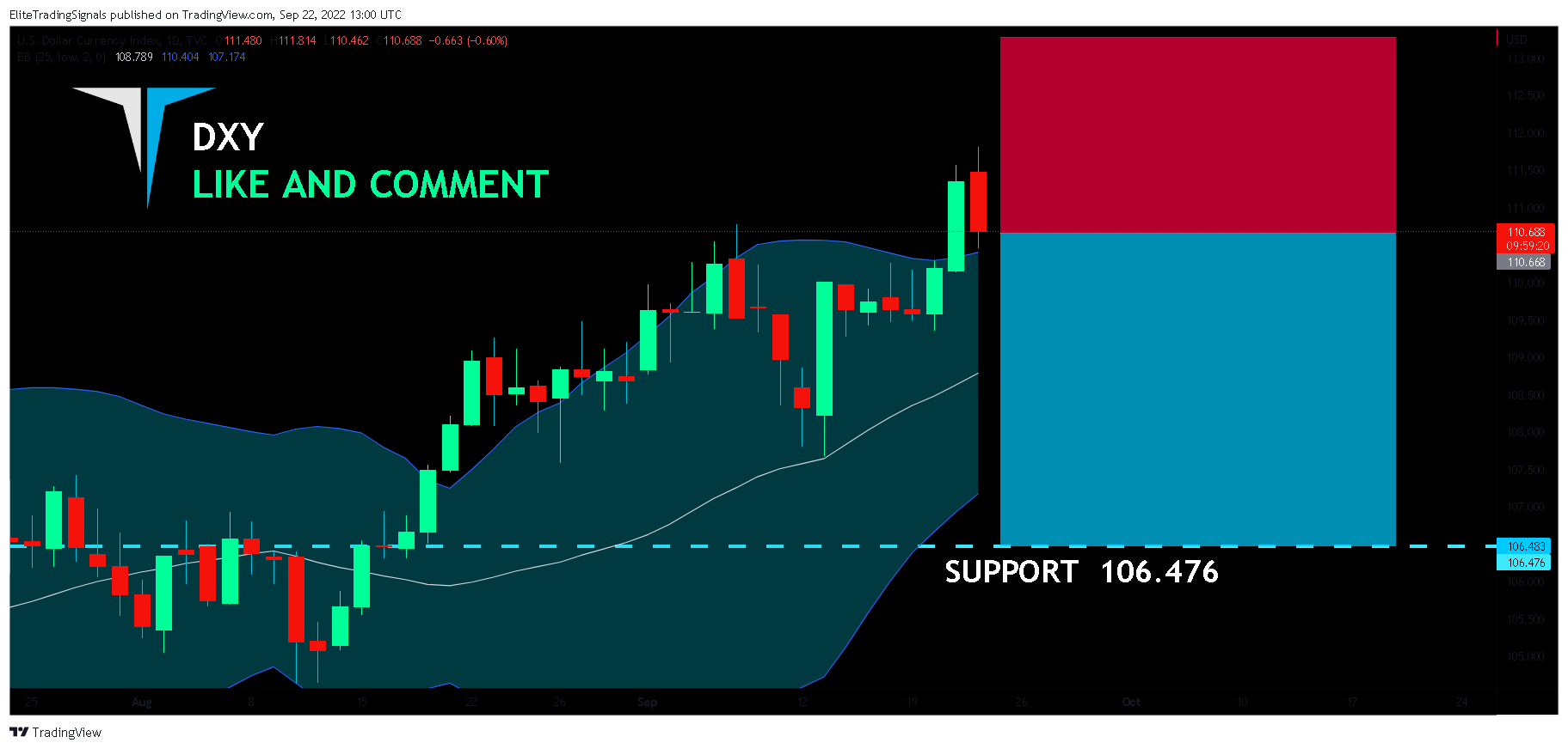 TVC:DXY Chart Image by EliteTradingSignals