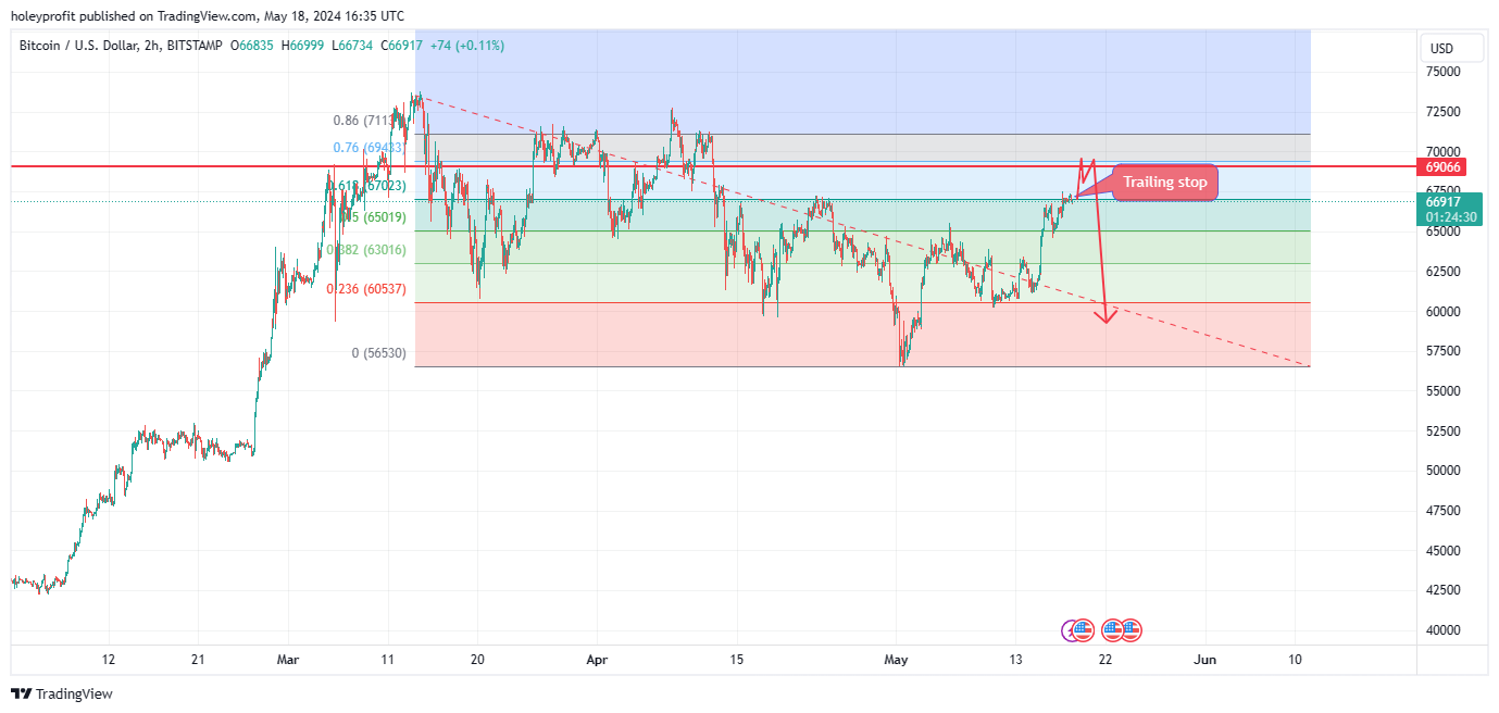 BITSTAMP:BTCUSD Chart Image by holeyprofit