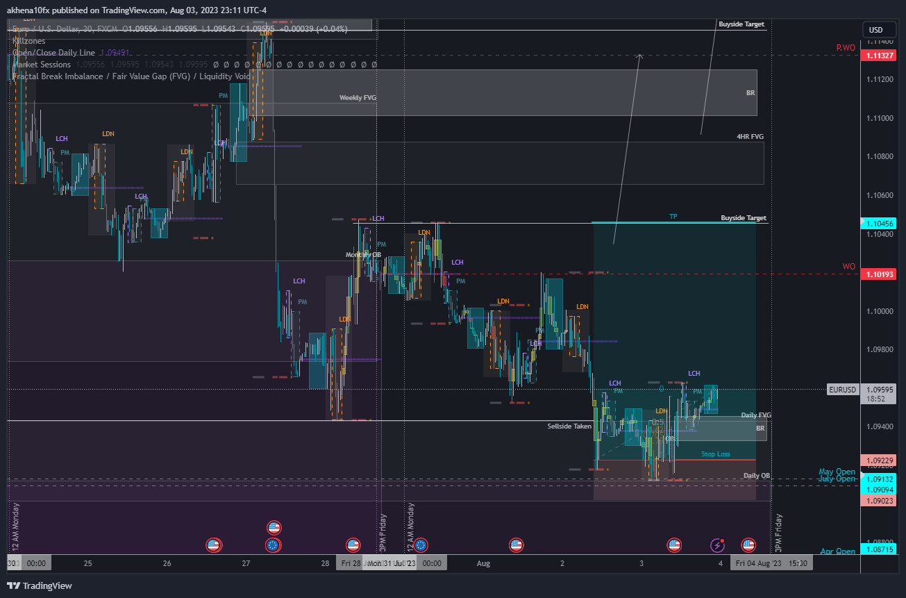 FX:EURUSD Chart Image by akhena10fx