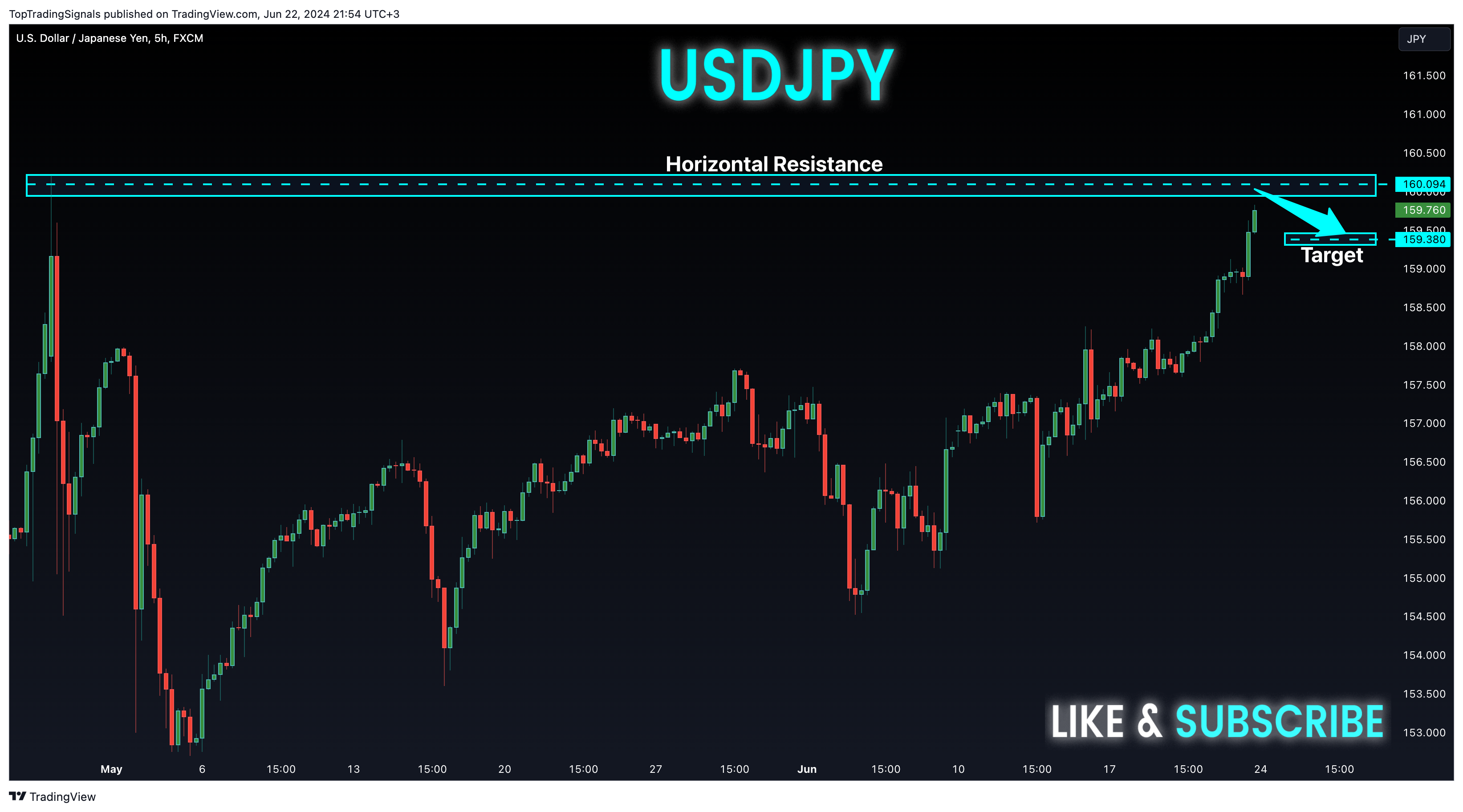 FX:USDJPY Chart Image by TopTradingSignals