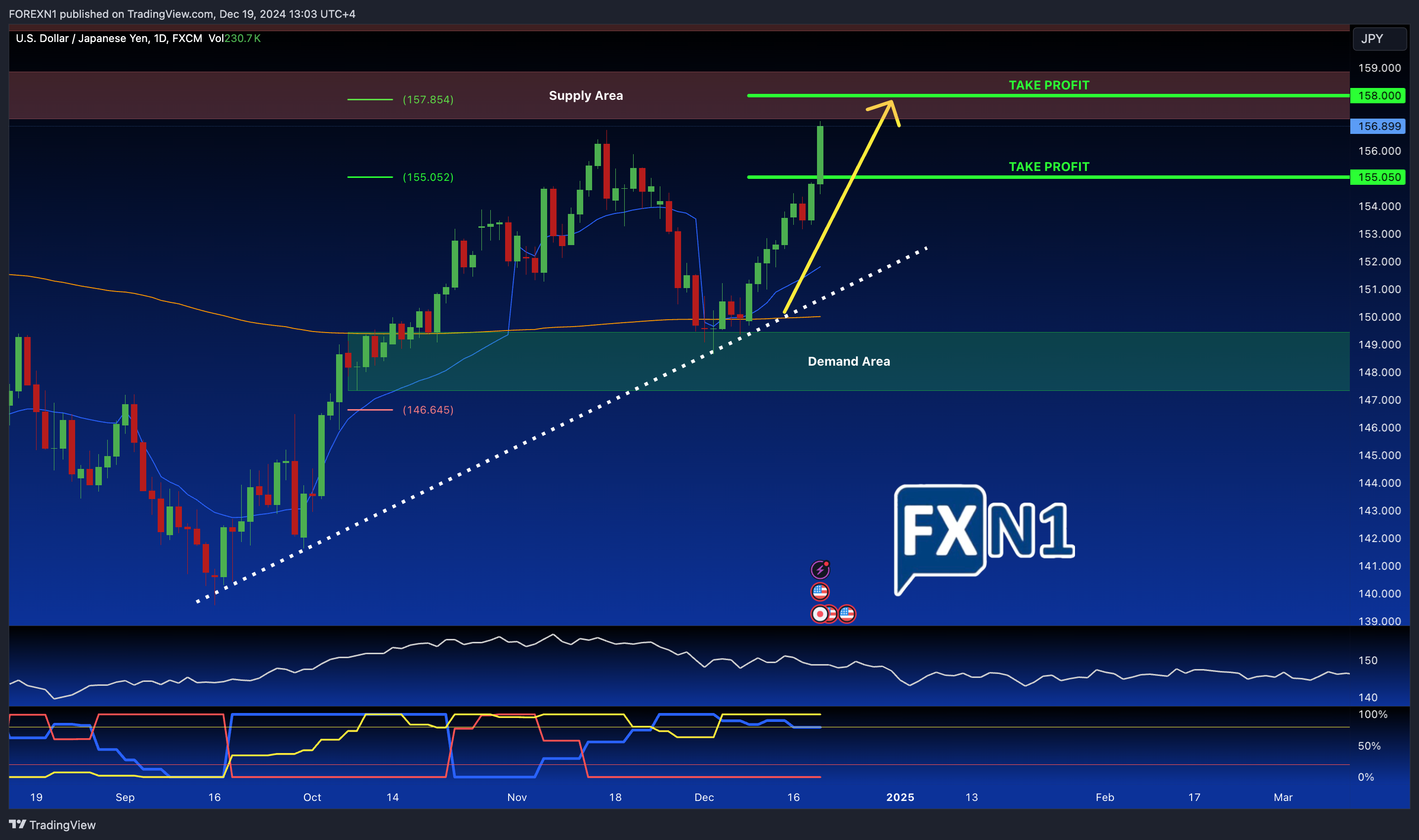 FX:USDJPY Chart Image by FOREXN1