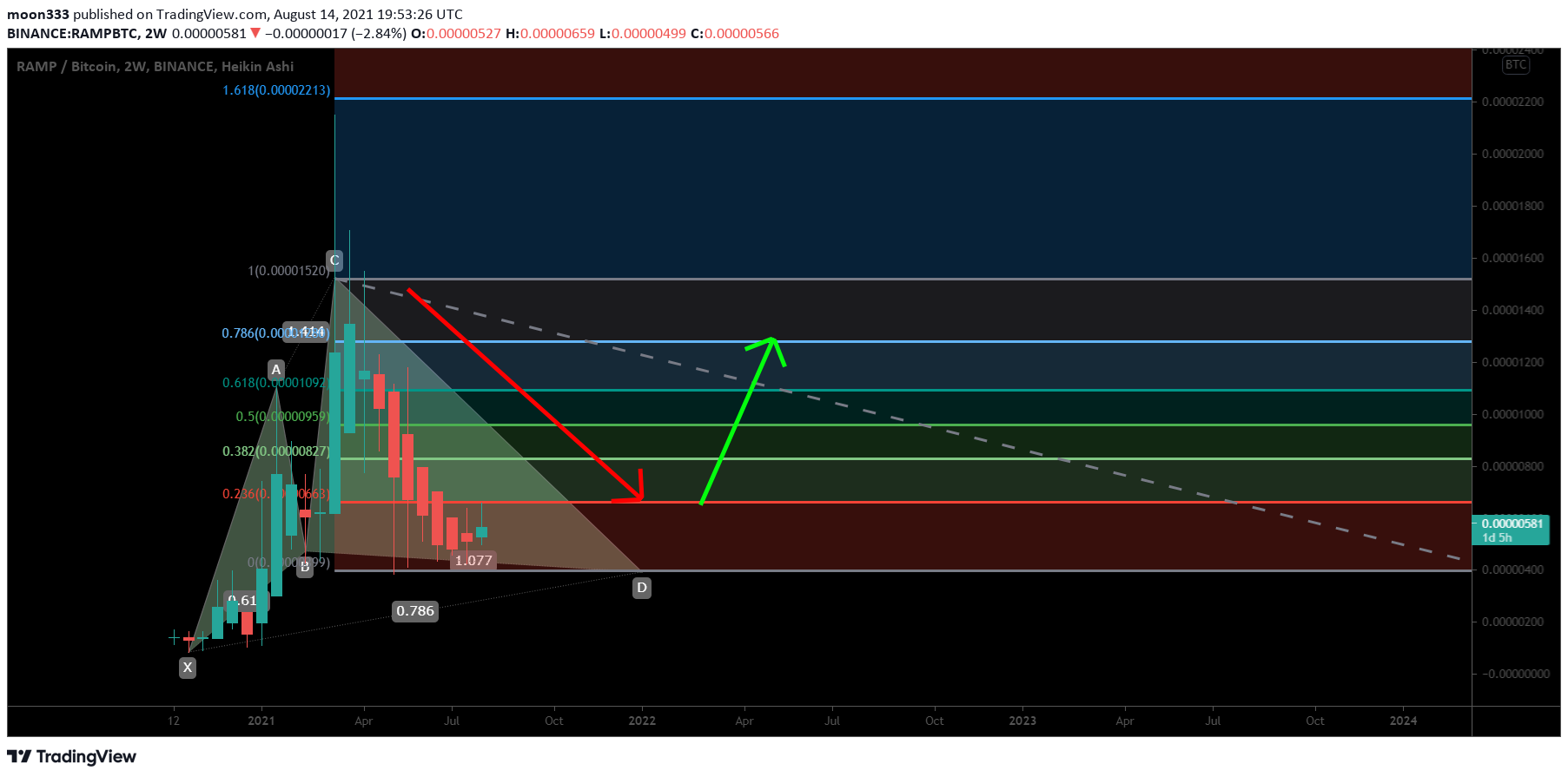  Chart Image