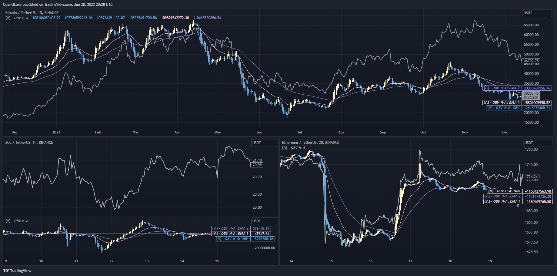 BINANCE:ETHUSDT Chart Image by EliCobra