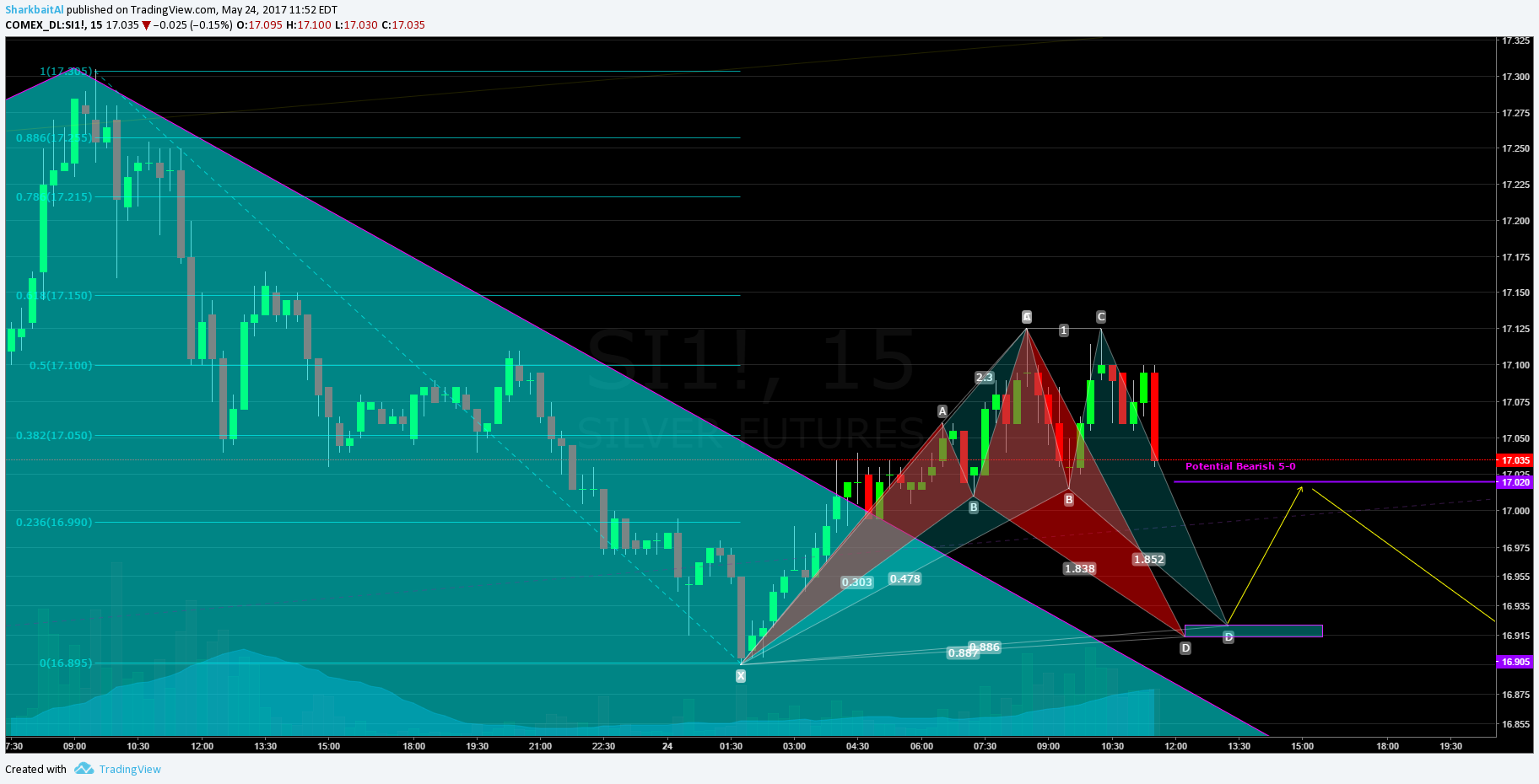  Chart Image