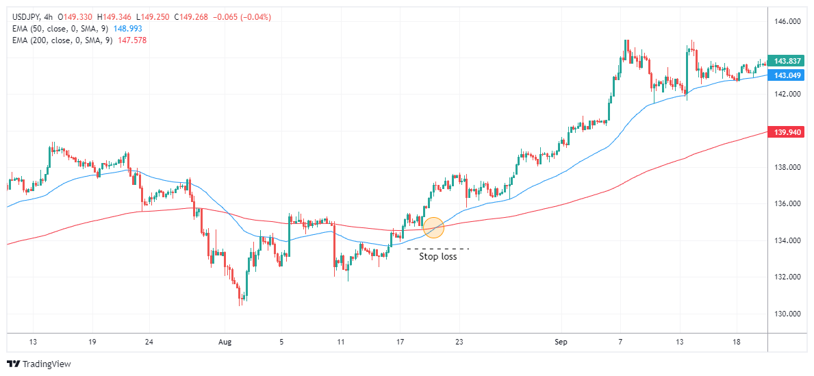 USDJPY Chart Image