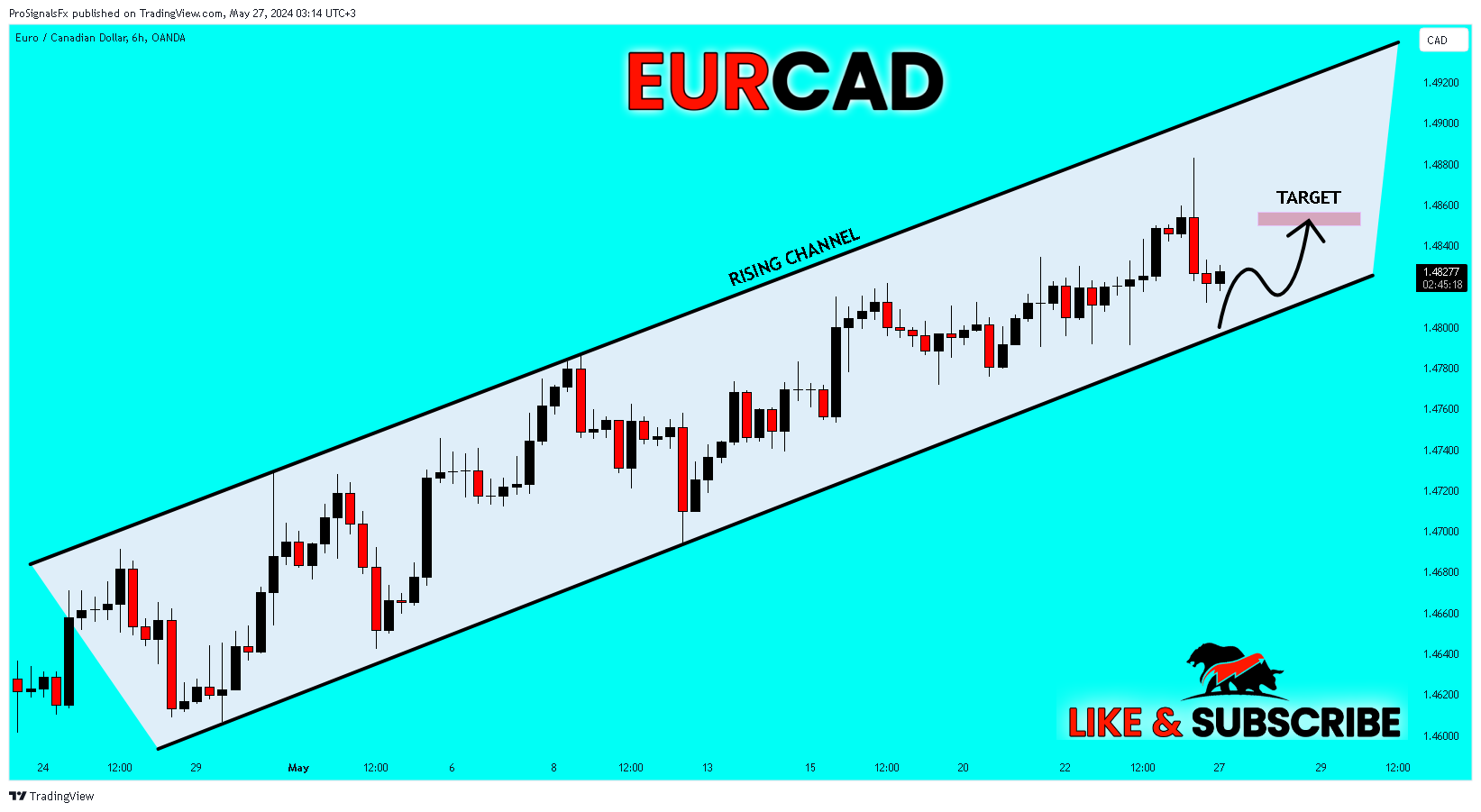 OANDA:EURCAD Chart Image by ProSignalsFx