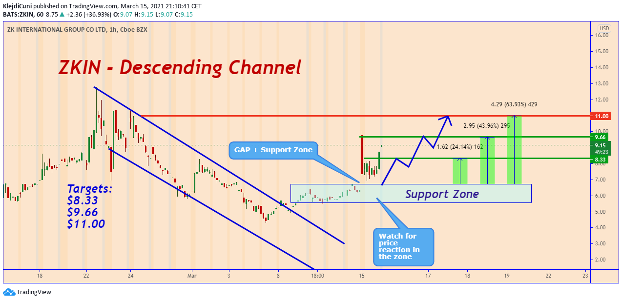  Chart Image
