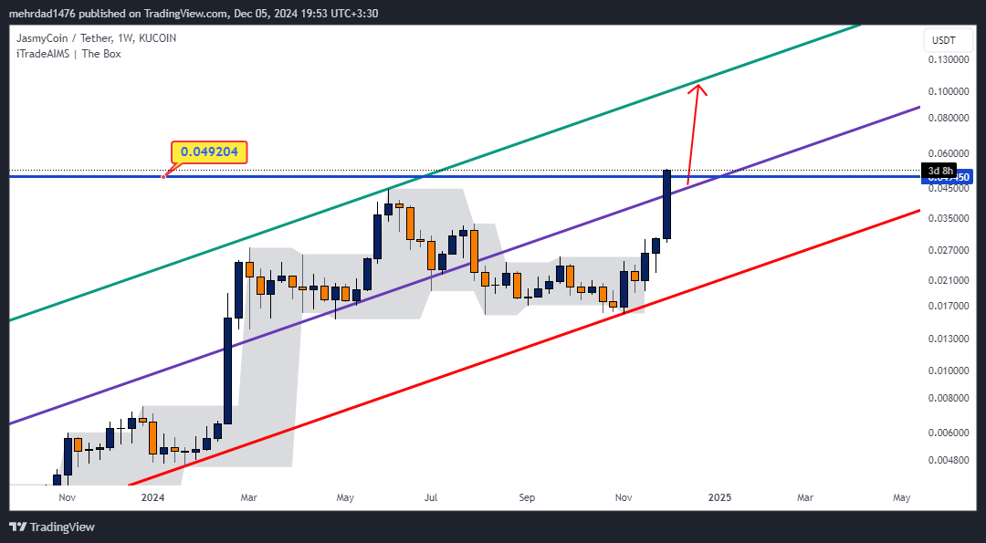 KUCOIN:JASMYUSDT Chart Image by mehrdad1476