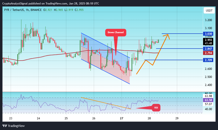 BINANCE:PYRUSDT Chart Image by CryptoAnalystSignal