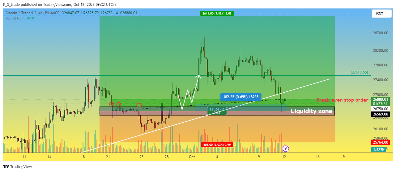 BINANCE:BTCUSDT Chart Image by P_S_trade