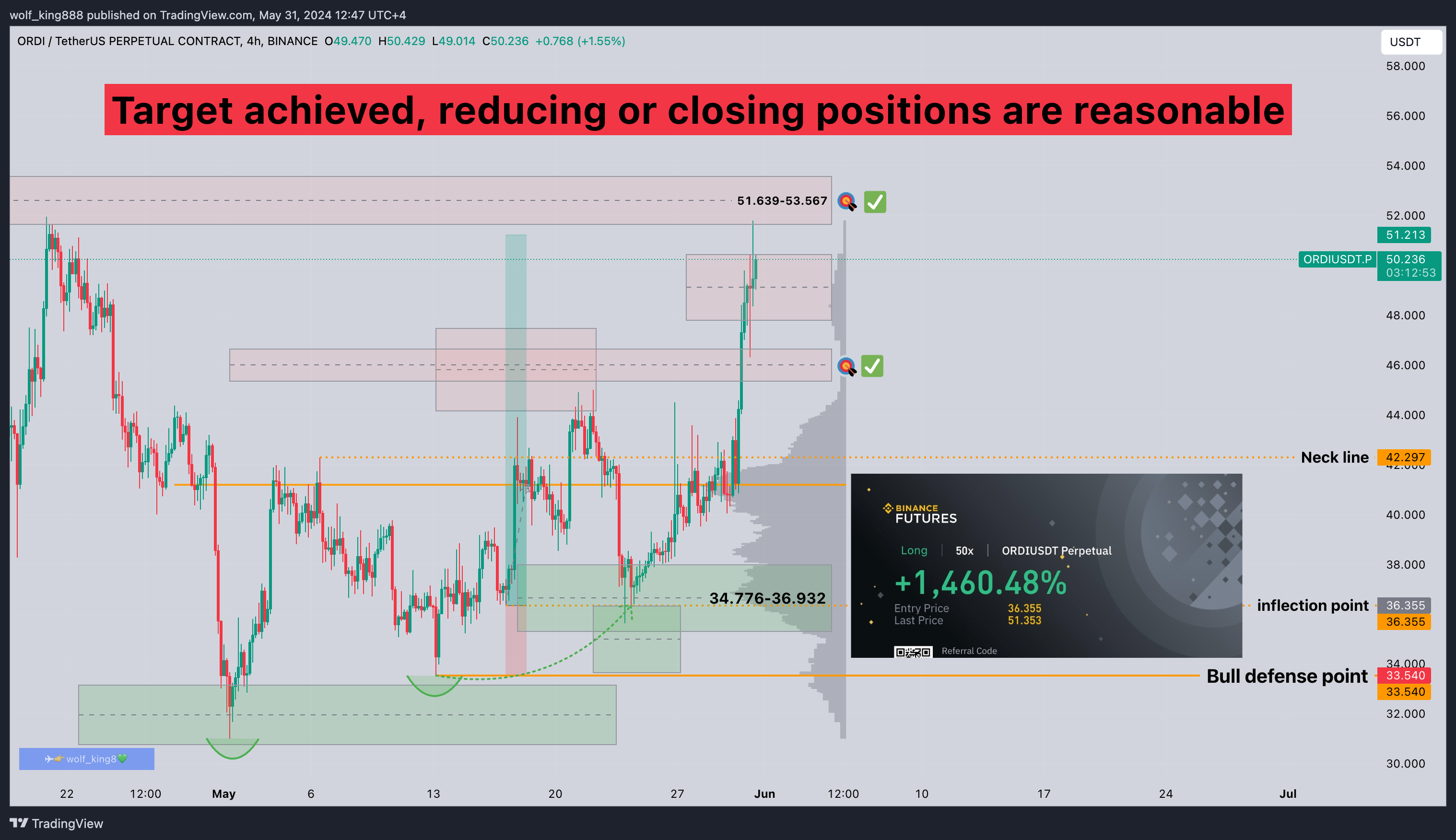 BINANCE:ORDIUSDT.P Chart Image by wolf_king888
