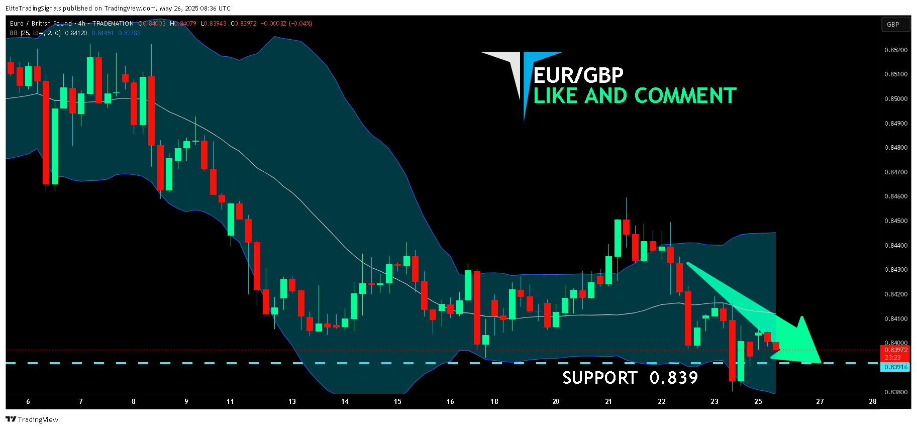 TRADENATION:EURGBP Chart Image by EliteTradingSignals