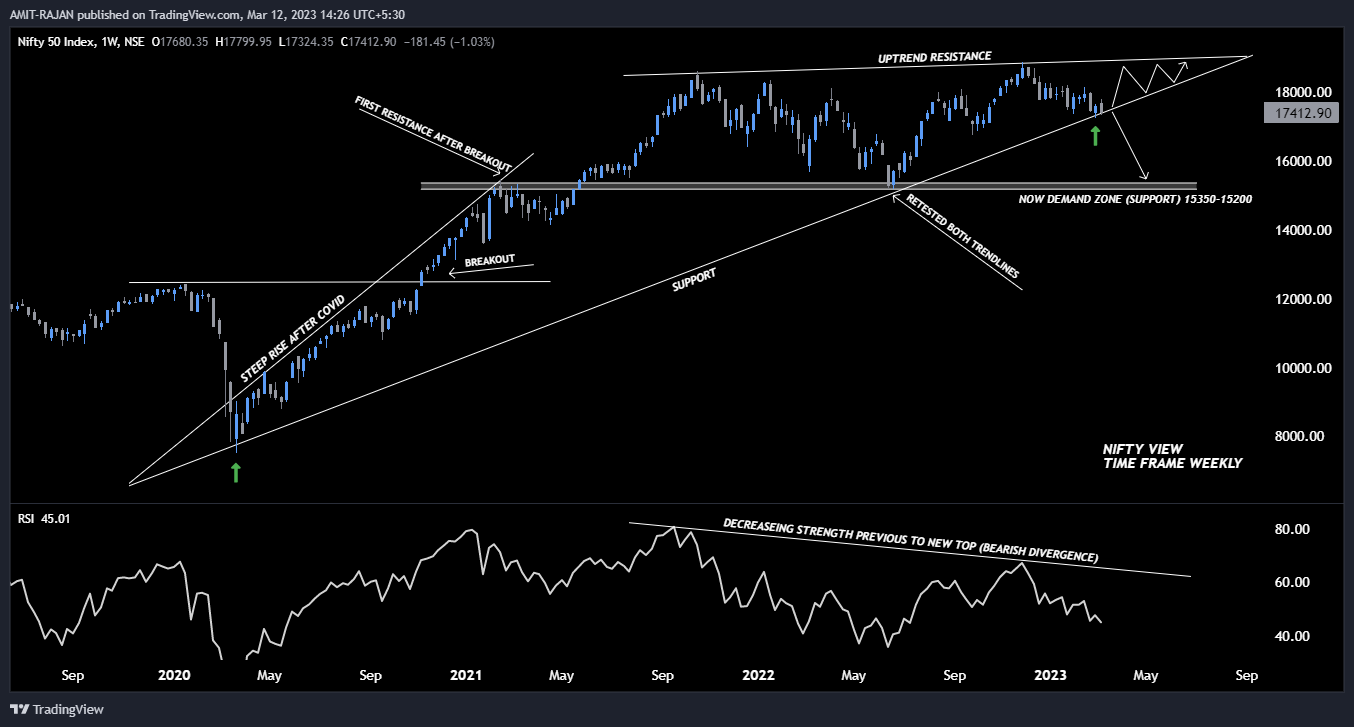 NSE:NIFTY Chart Image by AMIT-RAJAN