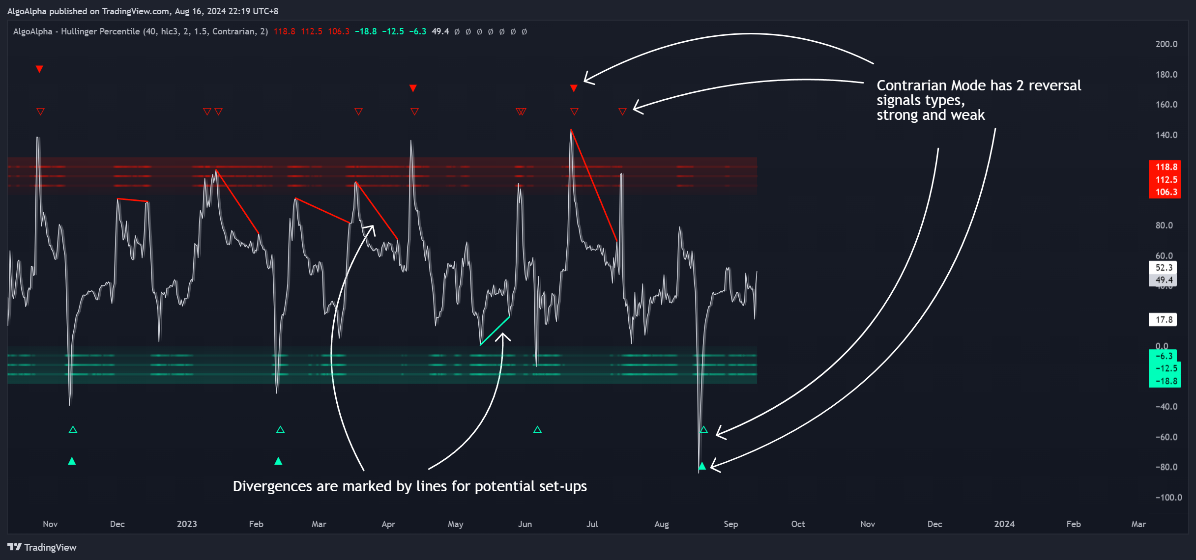 KUCOIN:BTCUSDT Chart Image by AlgoAlpha