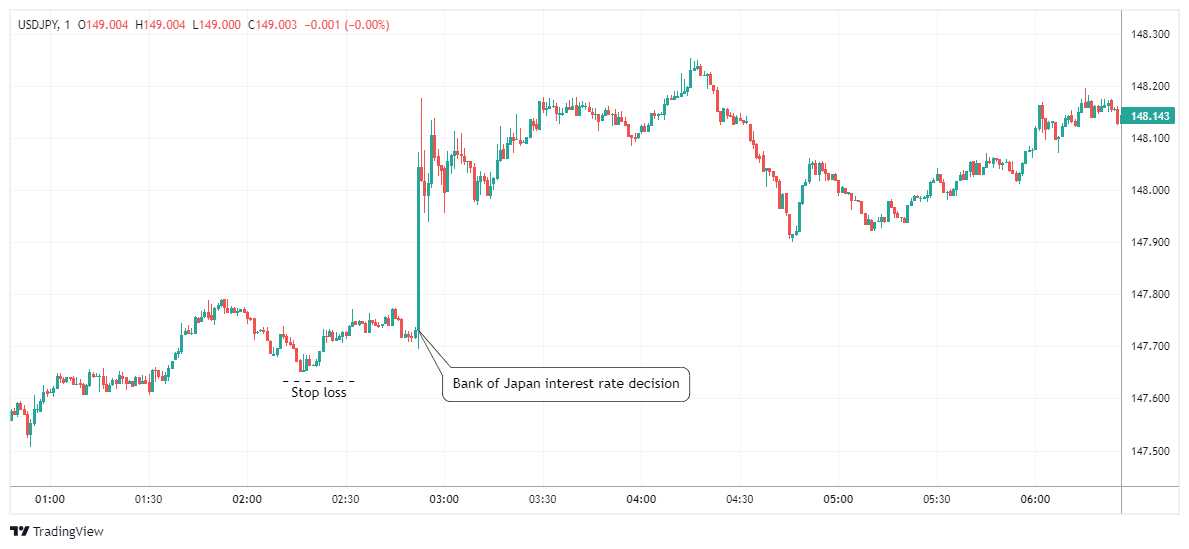 USDJPY Chart Image