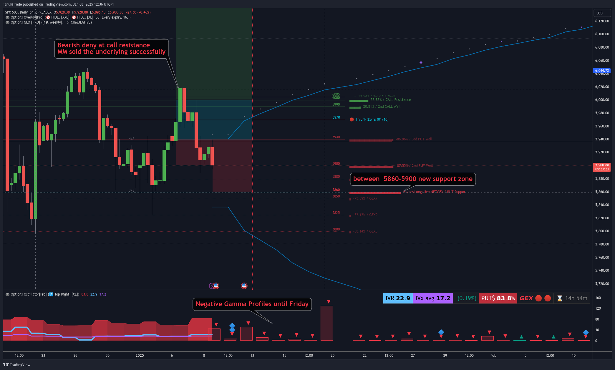 SPREADEX:SPX Chart Image by TanukiTrade
