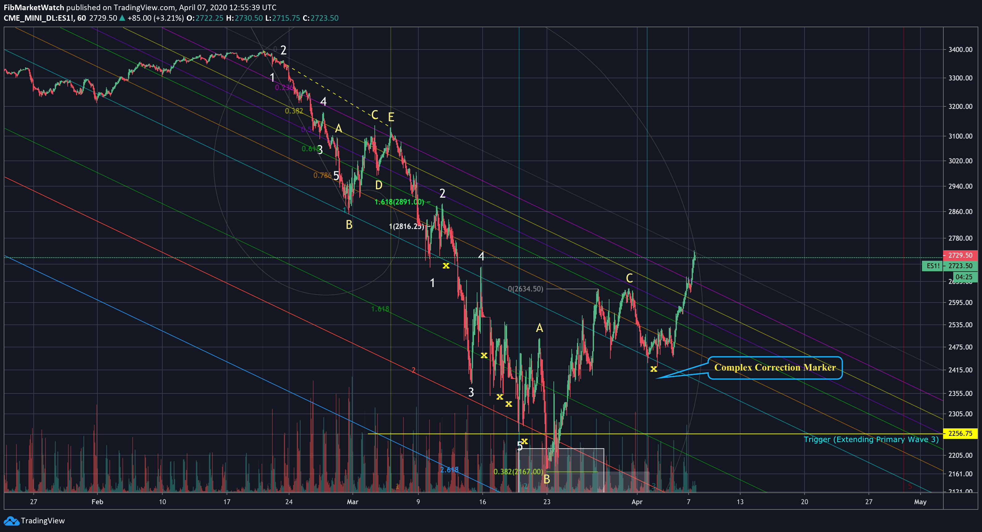  Chart Image
