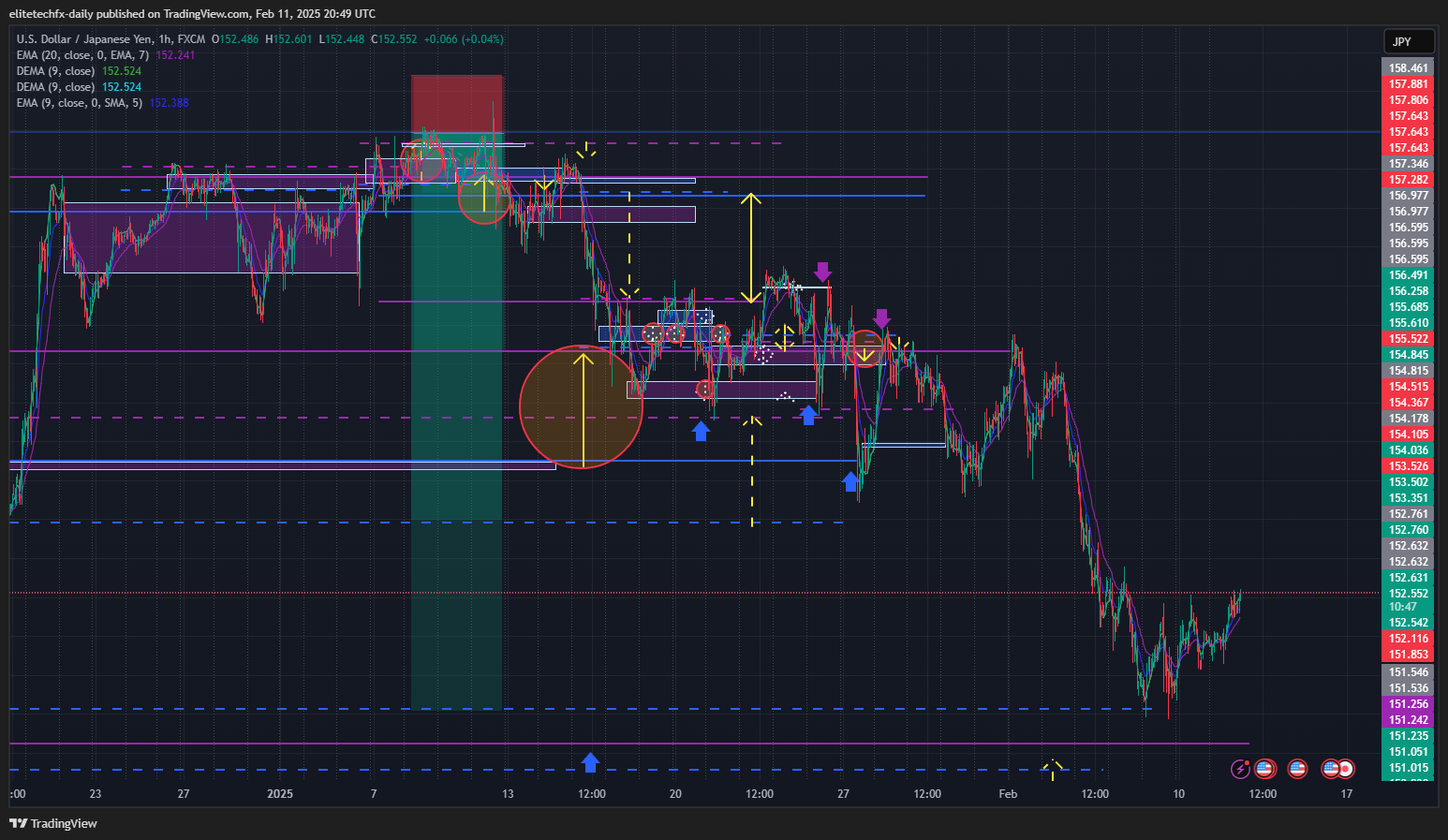 FX:USDJPY Chart Image by elitetechfx-daily