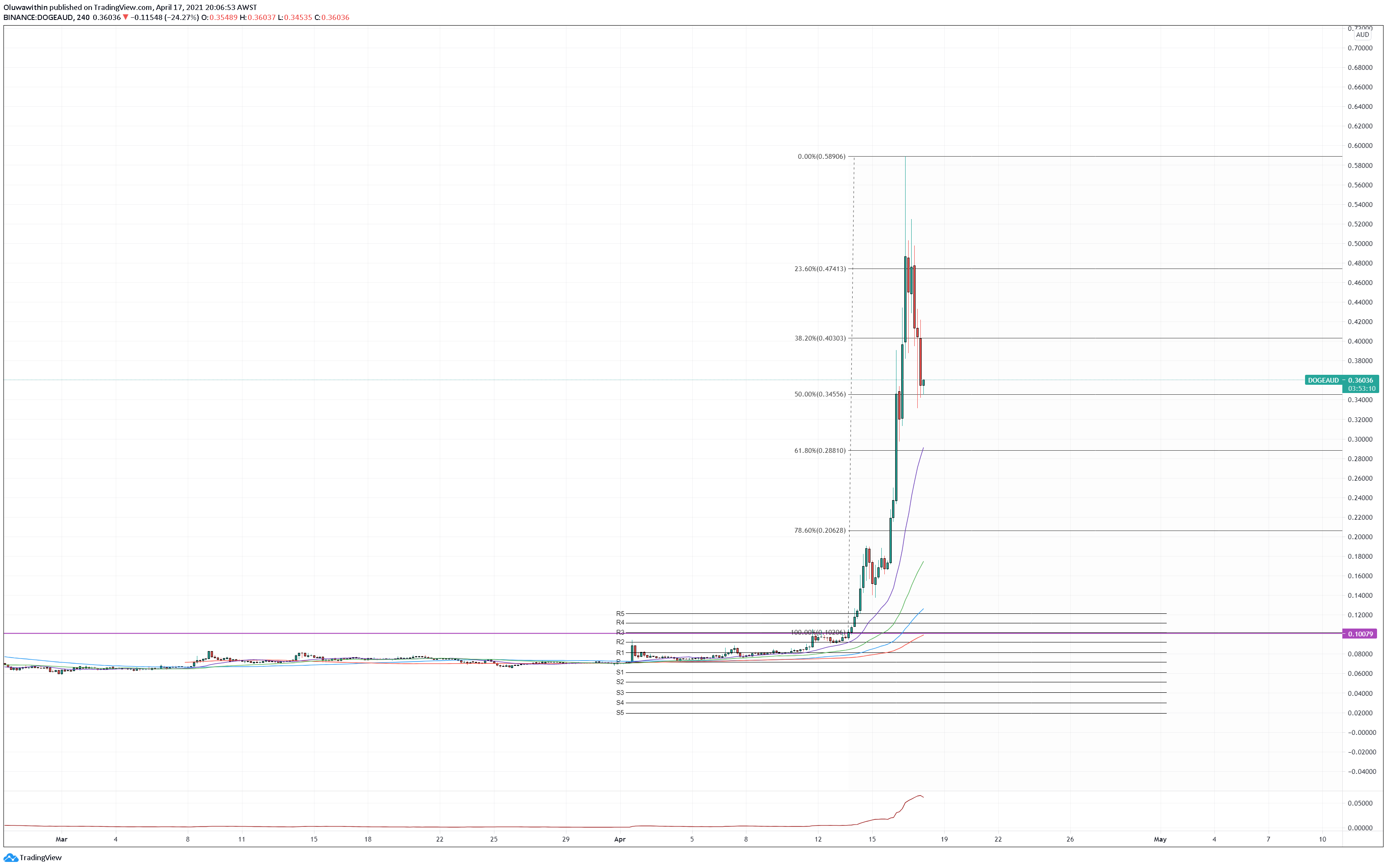  Chart Image