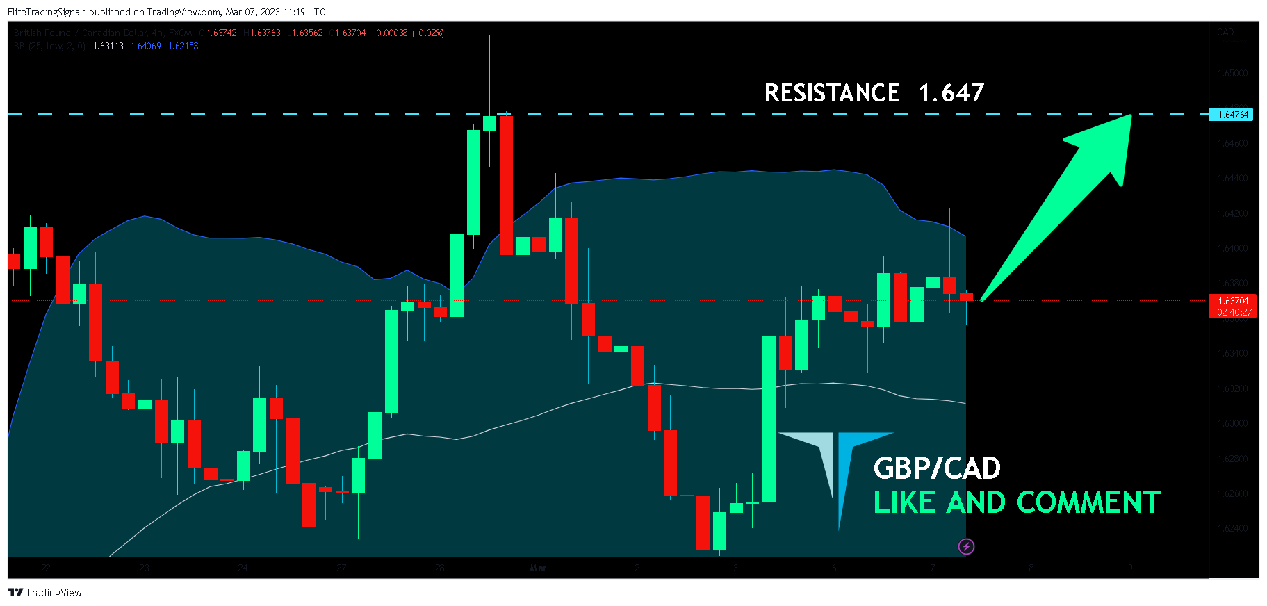 FX:GBPCAD Chart Image by EliteTradingSignals