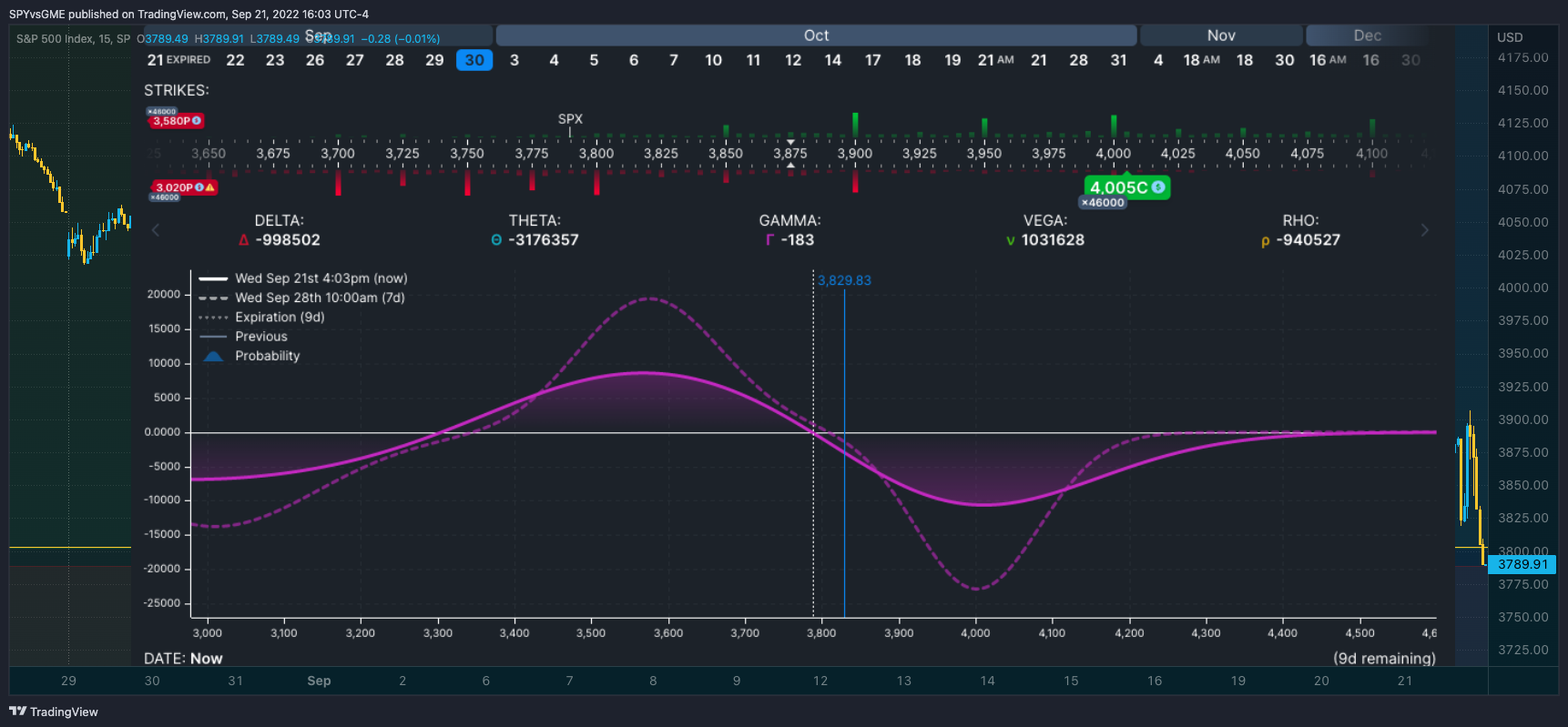 SP:SPX Chart Image by SPYvsGME