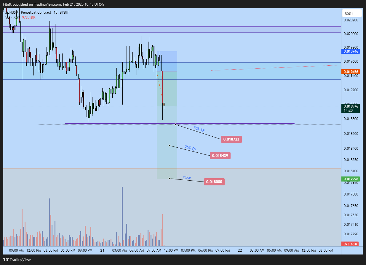 BYBIT:XCNUSDT.P Chart Image by Filnft