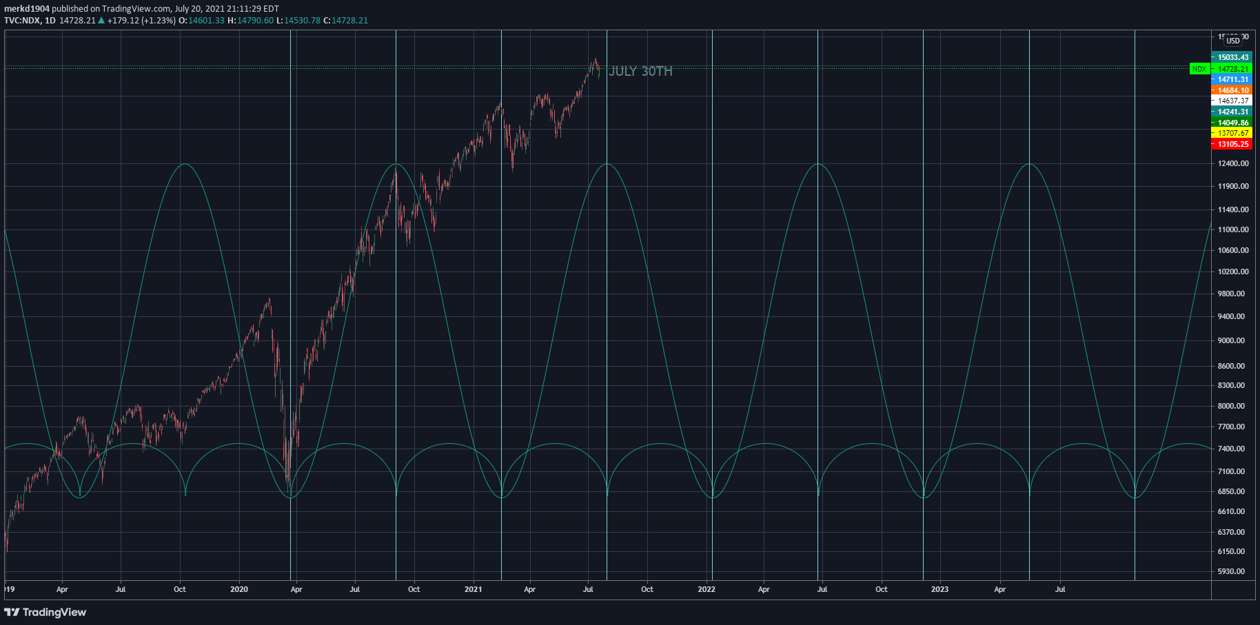  Chart Image