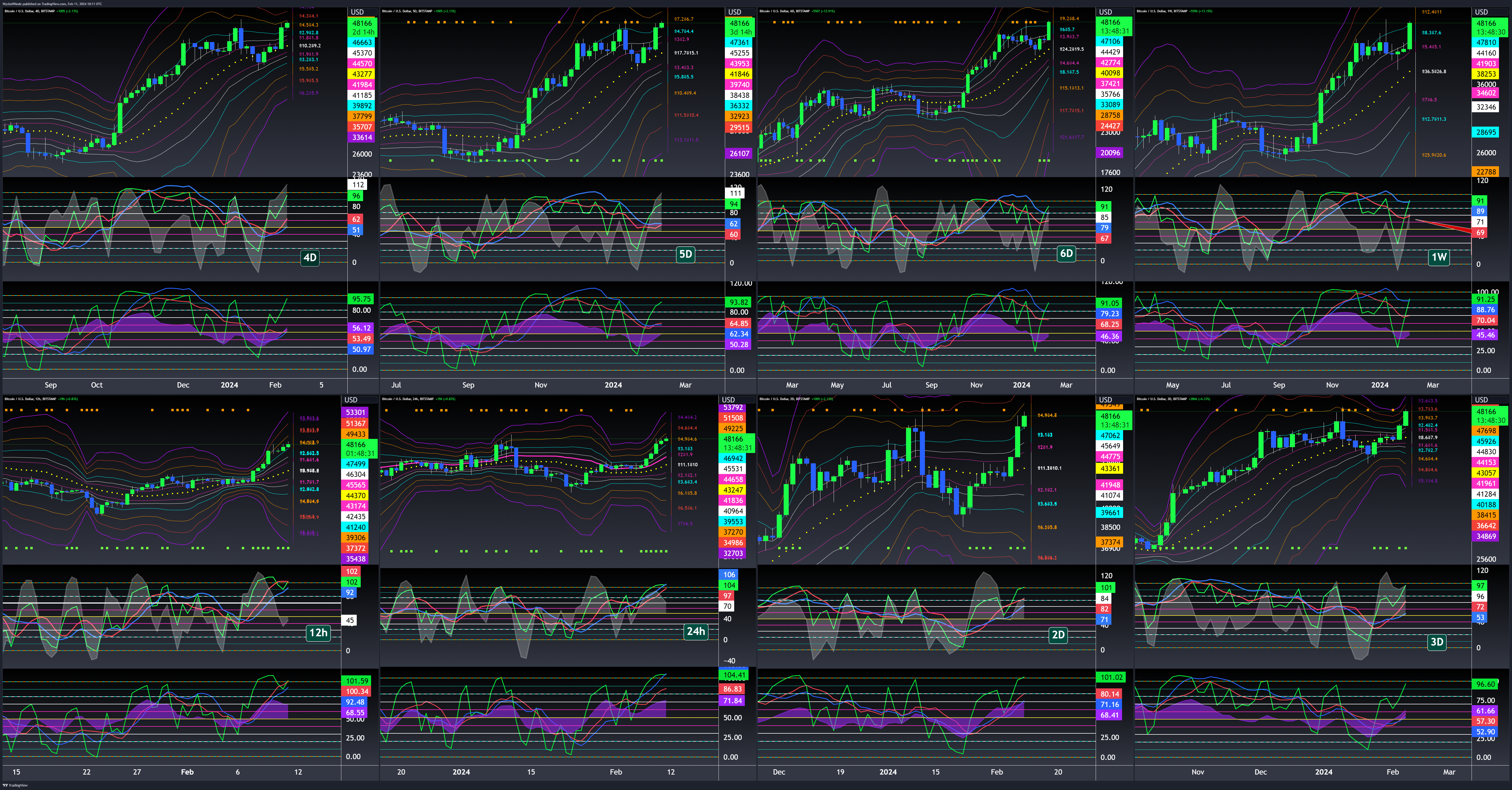 BITSTAMP:BTCUSD Chart Image by WyckoffMode