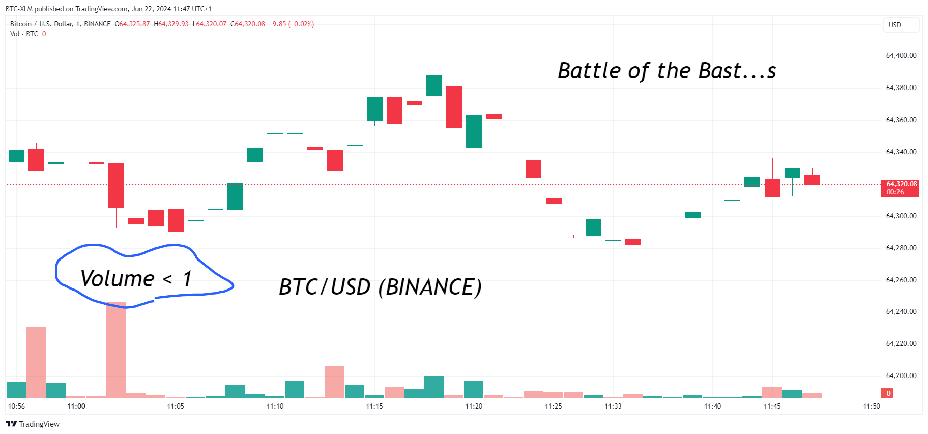 BINANCE:BTCUSD Chart Image by BTC-XLM