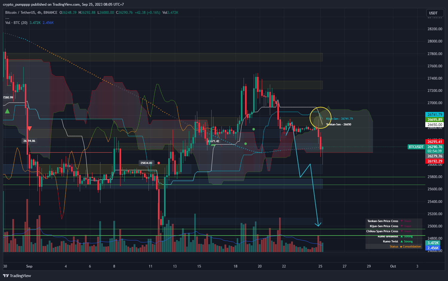 BINANCE:BTCUSDT Chart Image by crypto_pumpppp