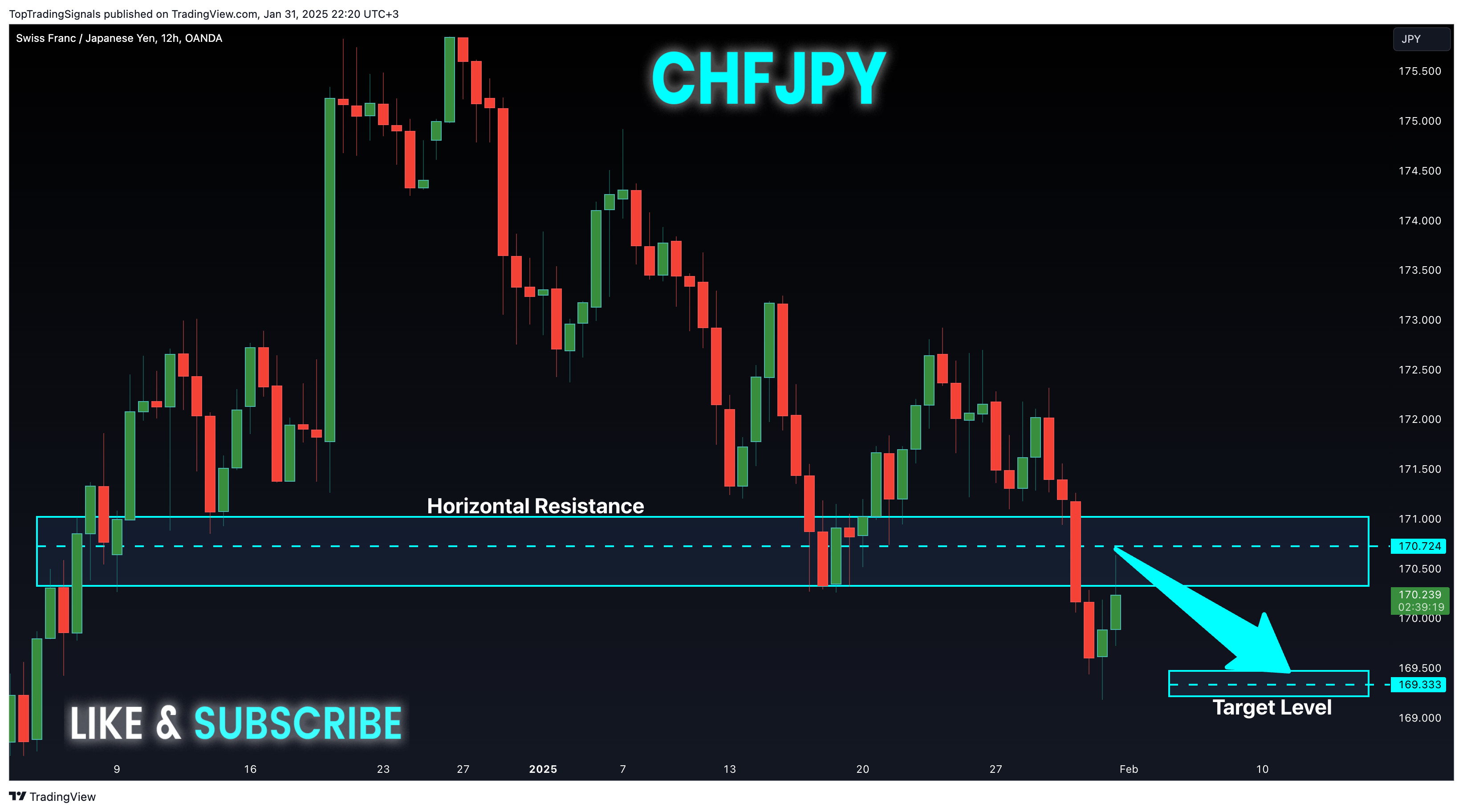 OANDA:CHFJPY Chart Image by TopTradingSignals