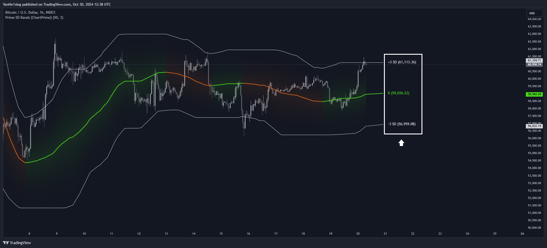 INDEX:BTCUSD Chart Image by VanHe1sing