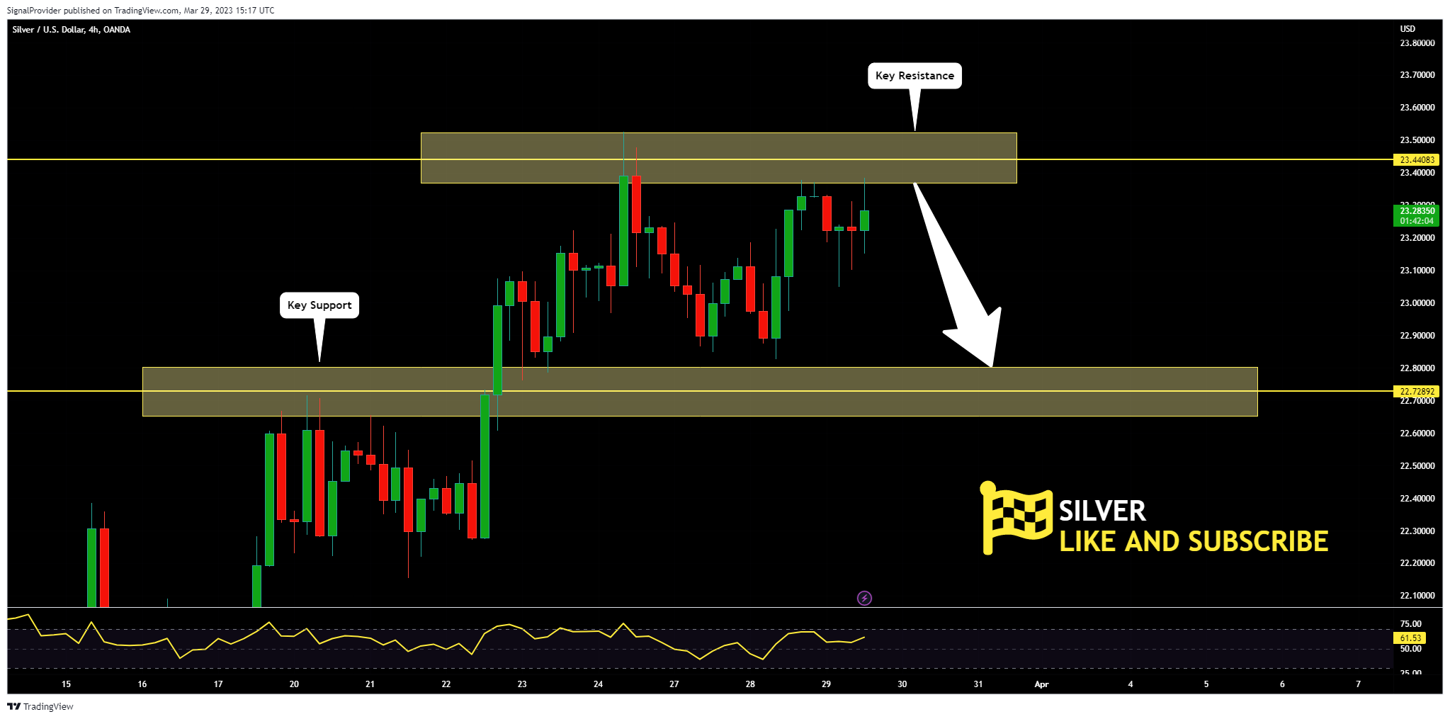 OANDA:XAGUSD Chart Image by SignalProvider