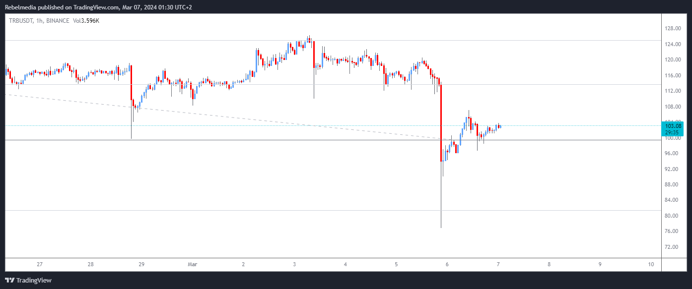 BINANCE:TRBUSDT Chart Image by Rebelmedia