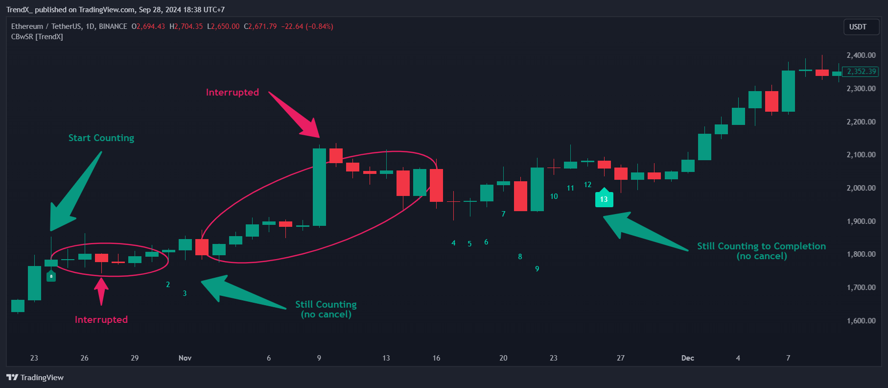 BINANCE:ETHUSDT Chart Image by TrendX_