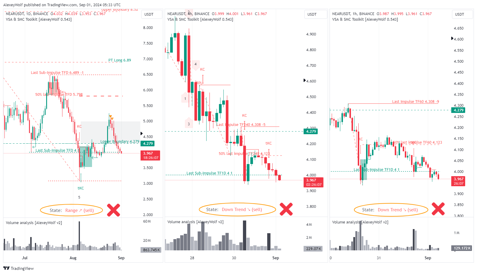 BINANCE:NEARUSDT Chart Image by AlexeyWolf